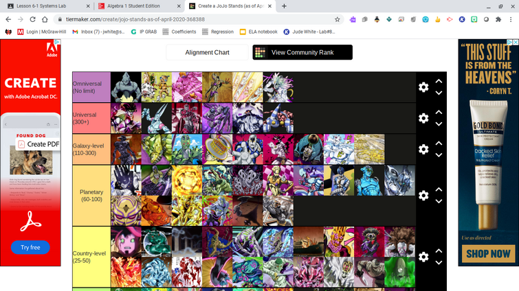 Create a JoJo Stand part 5 Alignment Chart - TierMaker