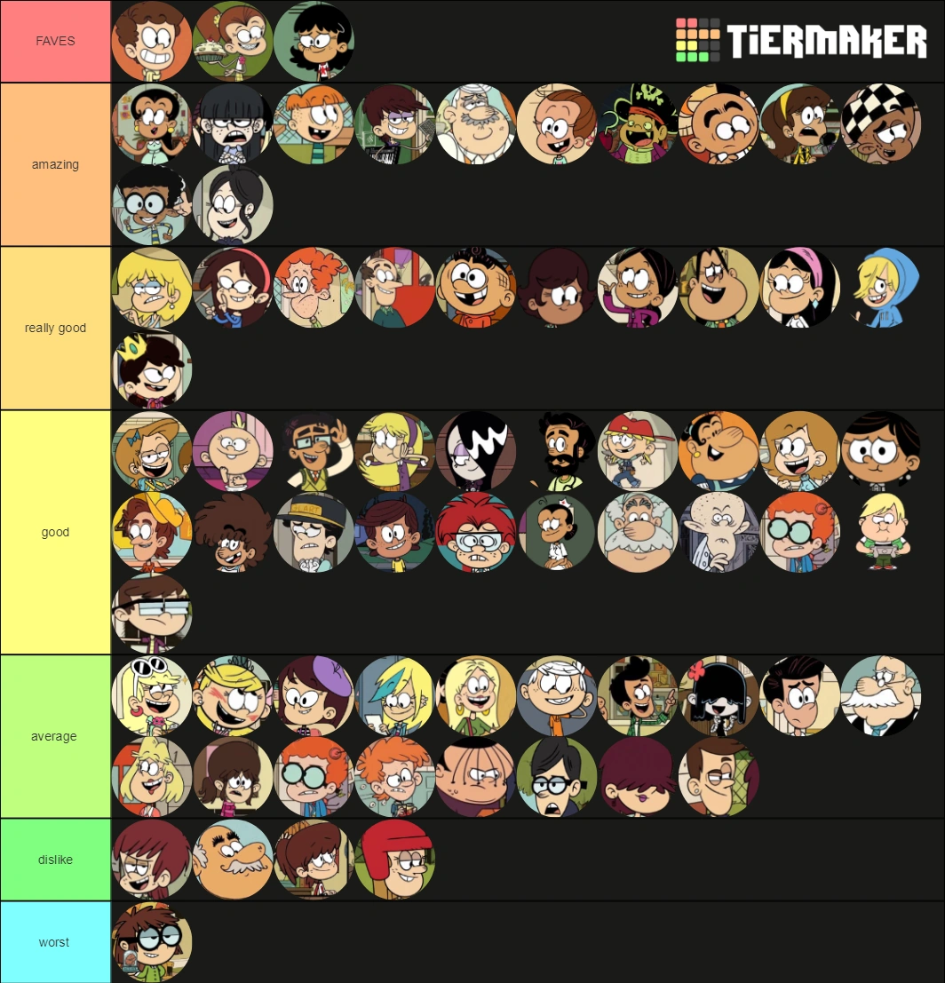 My tier list (faves to worst) Fandom