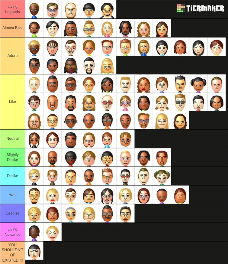 Here's my Wii Sports Resort/Wii Party Miis Tier List Fandom
