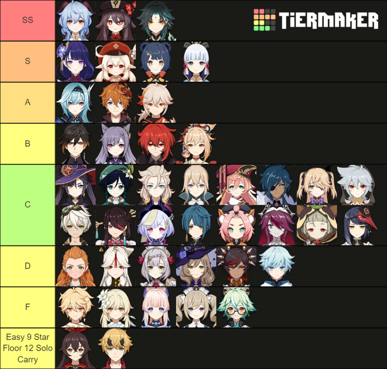 I made a genshin dps tierlist Fandom