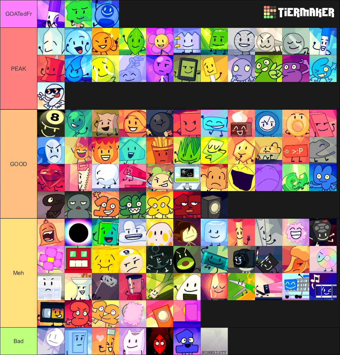 UPDATED BFDI TIERLIST | Fandom