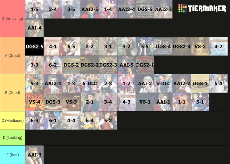 Since another user made one I also made a Tier 5 tier list