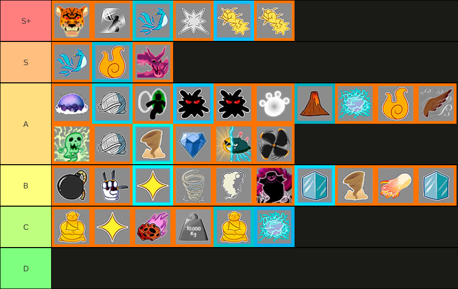 Create a Blox fruits race awakening v4 Tier List - TierMaker