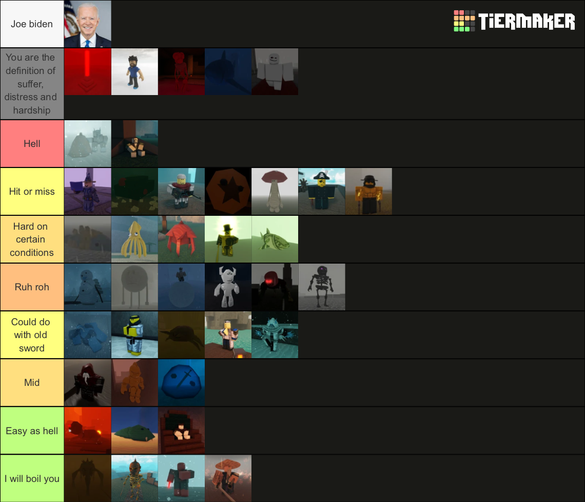 Boss tierlist by difficulty | Fandom