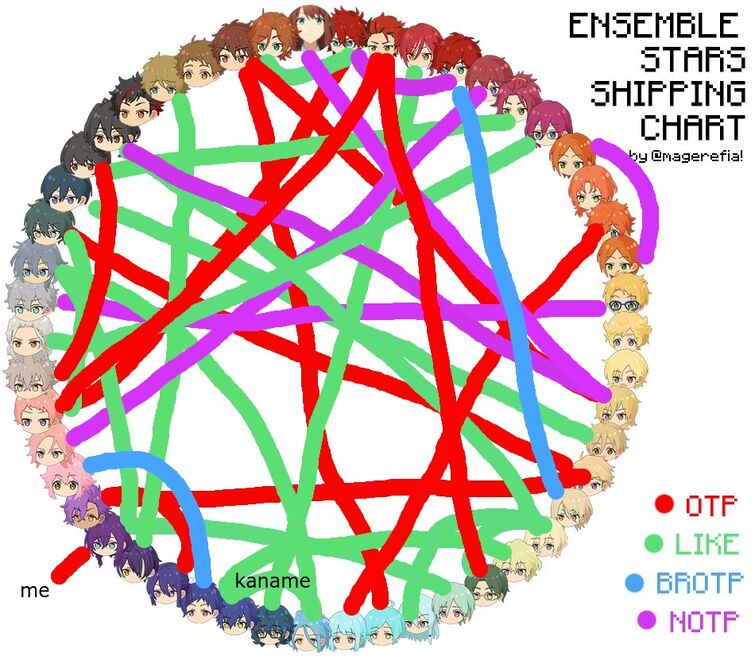 my enstars shipping chart Fandom