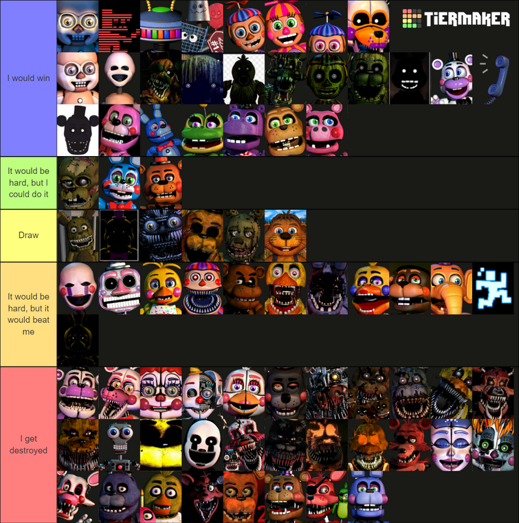 Better more revised tier list of animatronics I could beat in a fight :  r/fivenightsatfreddys