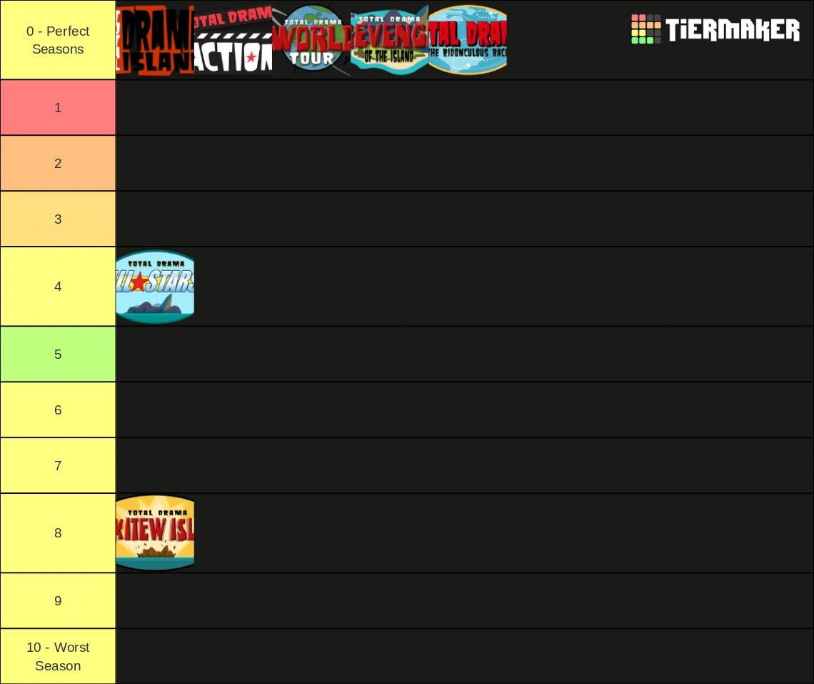 Best to Worst Fandom