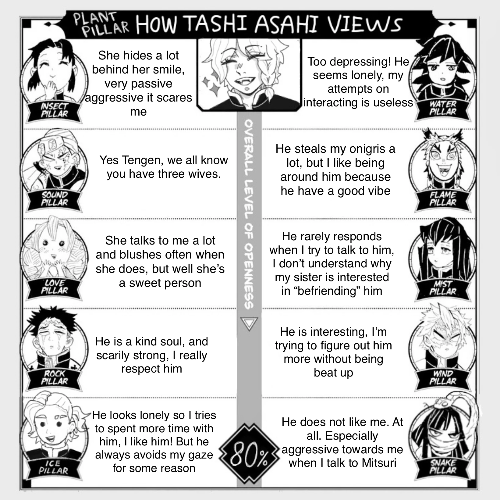 my-ocs-opinion-on-hashiras-fandom