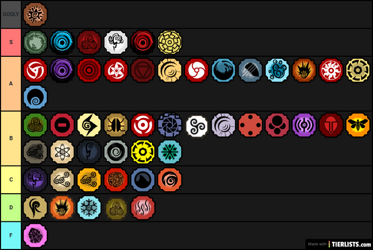 Create a Shindo Life Genkais 2021 Tier List - TierMaker