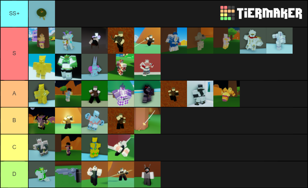 My Pvp Tier List Take This With A Grain Of Salt Cuz I Ve Not Played Every Stand Fandom - roblox a bizarre day tierlist