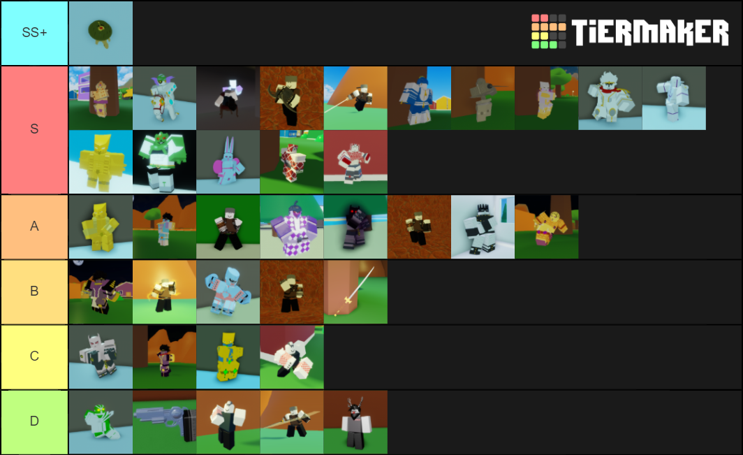 My Pvp Tier List Take This With A Grain Of Salt Cuz I Ve Not Played Every Stand Fandom - roblox a bizarre day trading tier list