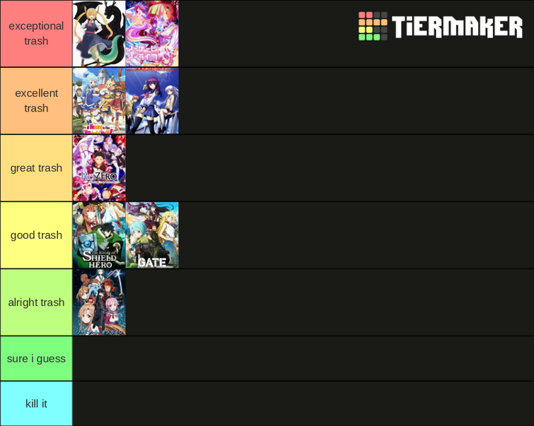 Lolol Tierlists Isekai Anime Fandom - roblox login fix your shit