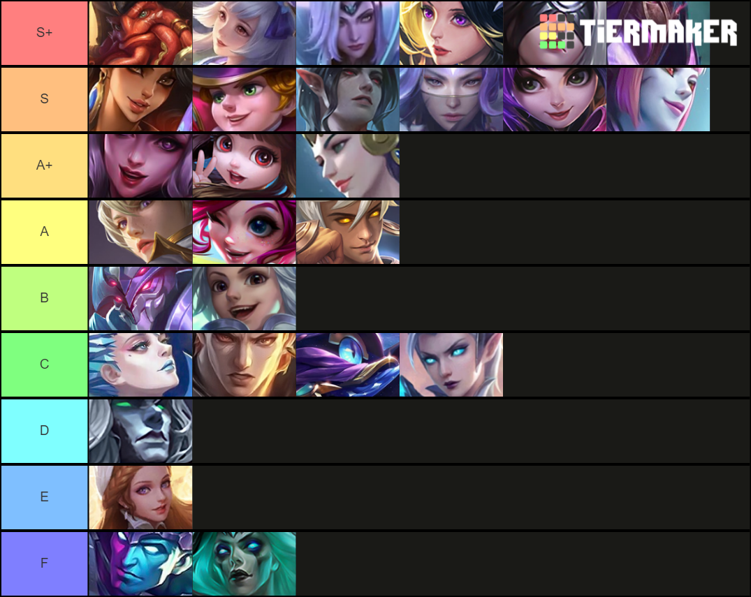 ảng xếp hạng tier list Pháp sư MLBB mạnh nhất 