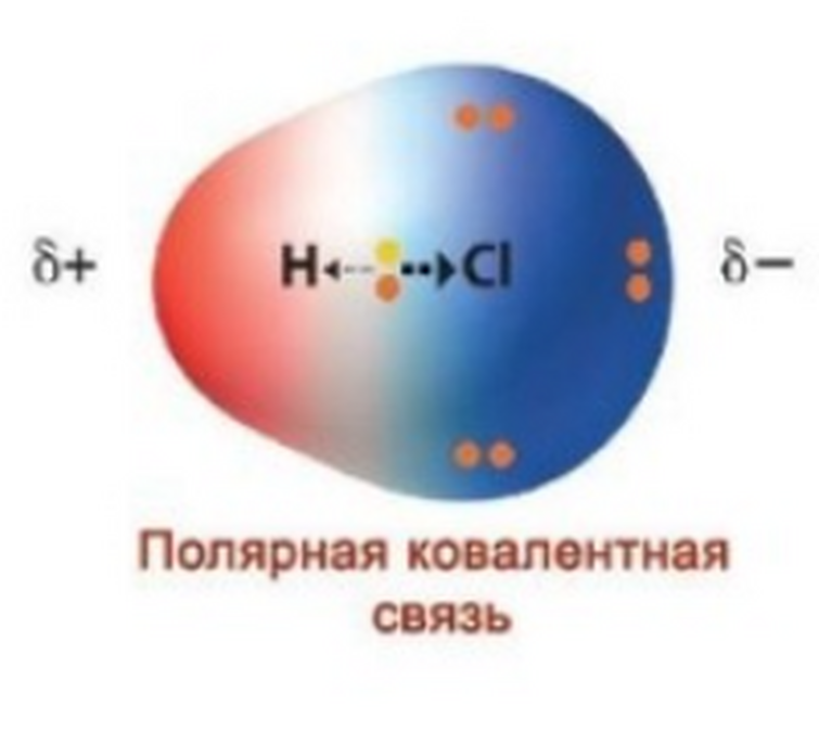 Молекула hcl. HCL Полярная связь. Молекула хлороводорода. Диполь ковалентной связи.