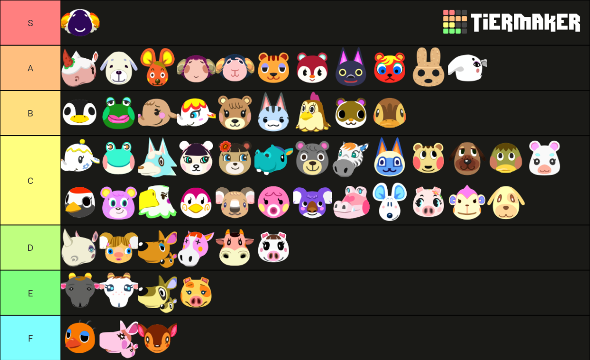 Normal Villagers Tier List Fandom