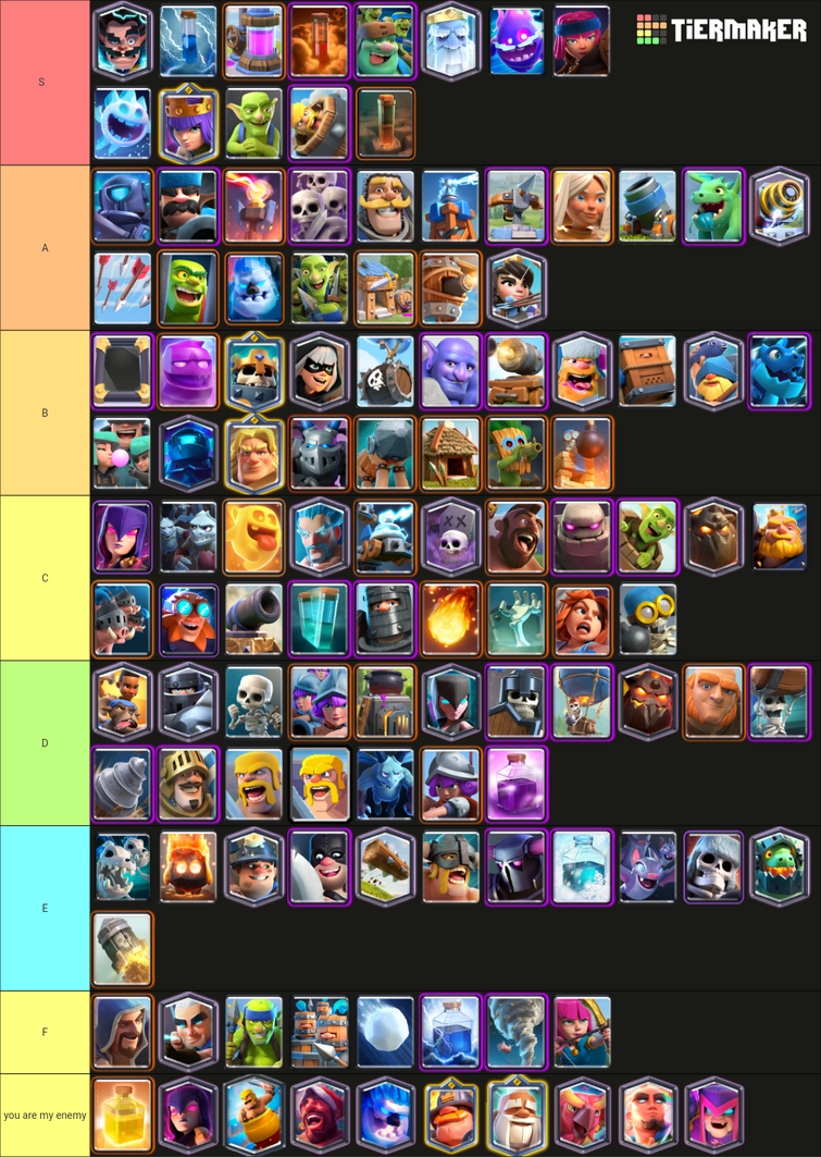 Tier list of all the cards of the clash royale chinese branch fandom