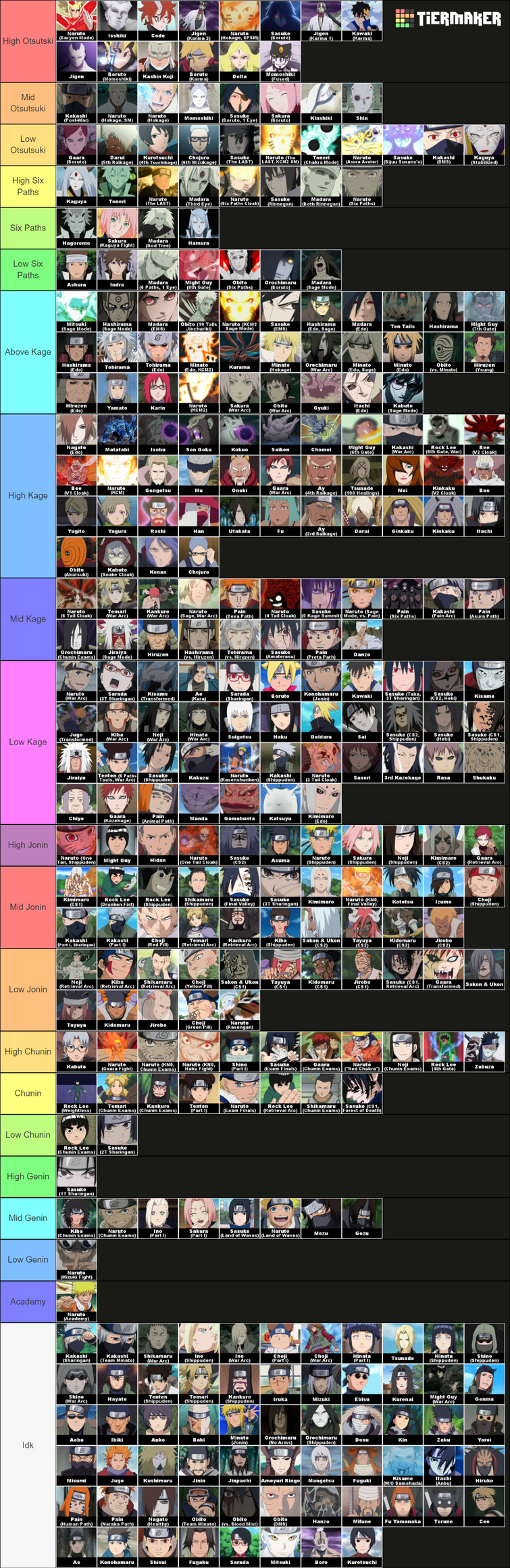 My take on the tier list, sorted by power (assuming all the