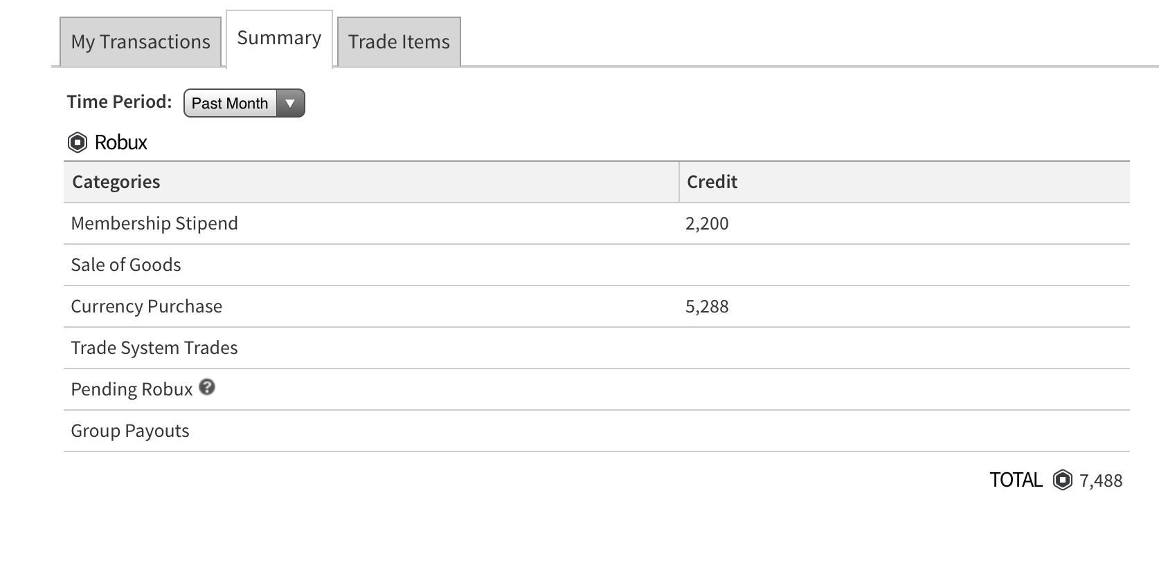 I Checked My Purchase History Past Year Fandom - how to get robux trade transection