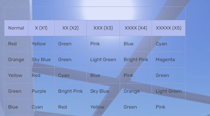 remaking the color code page since its SHIT!! | Fandom