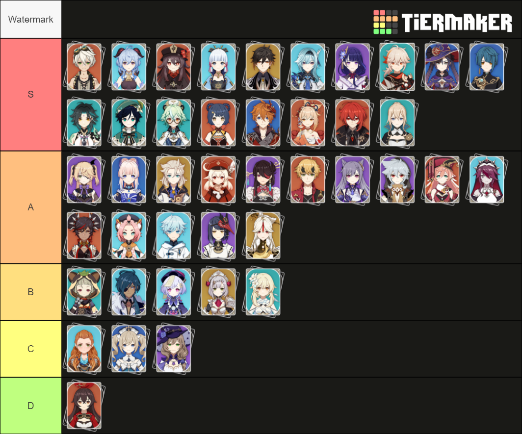 MINHA TIER LIST DOS PERSONAGENS MAIS BONITOS DO GENSHIN IMPACT