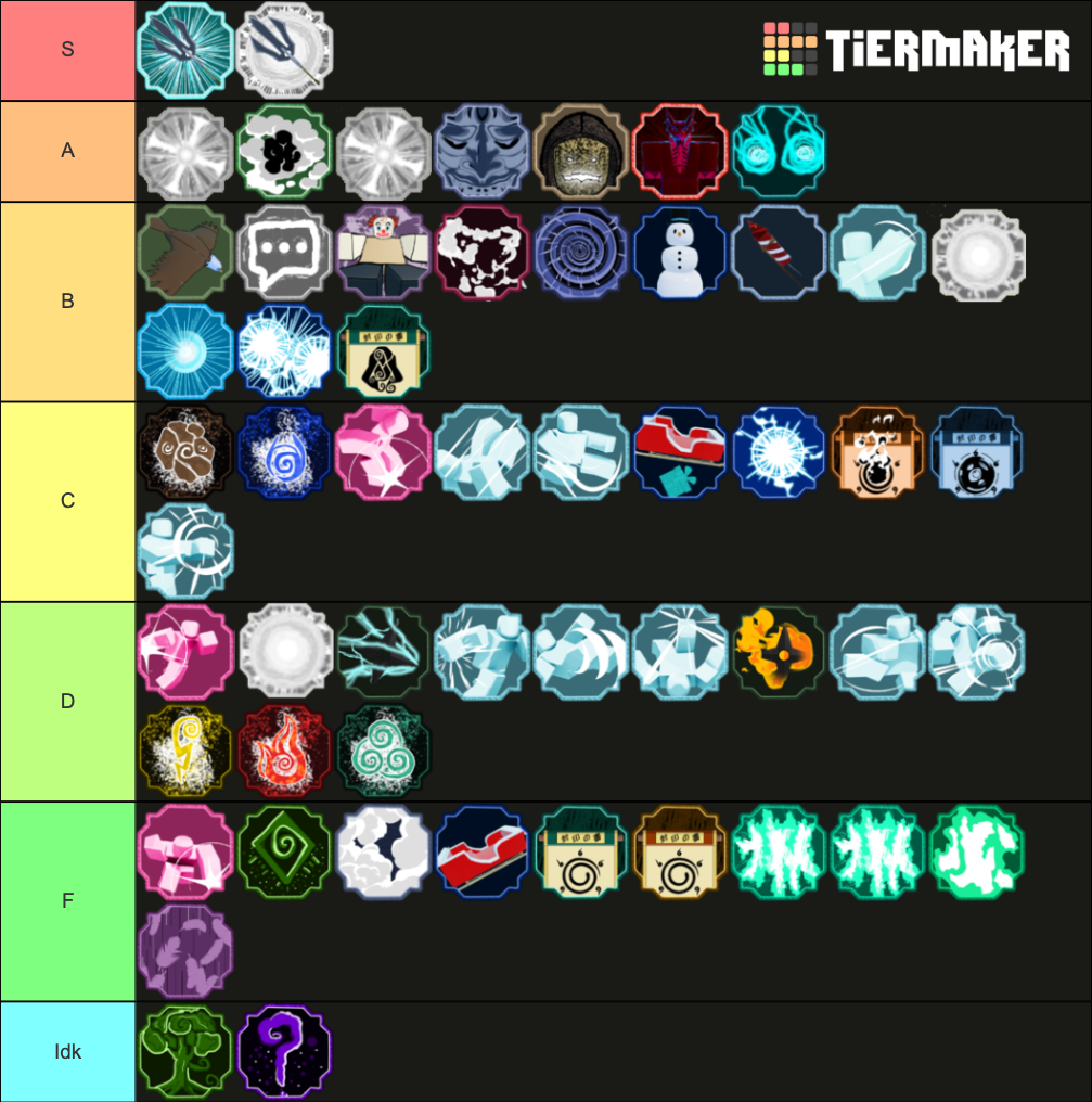 Create a Shindo Life Elements 2.0 Tier List - TierMaker