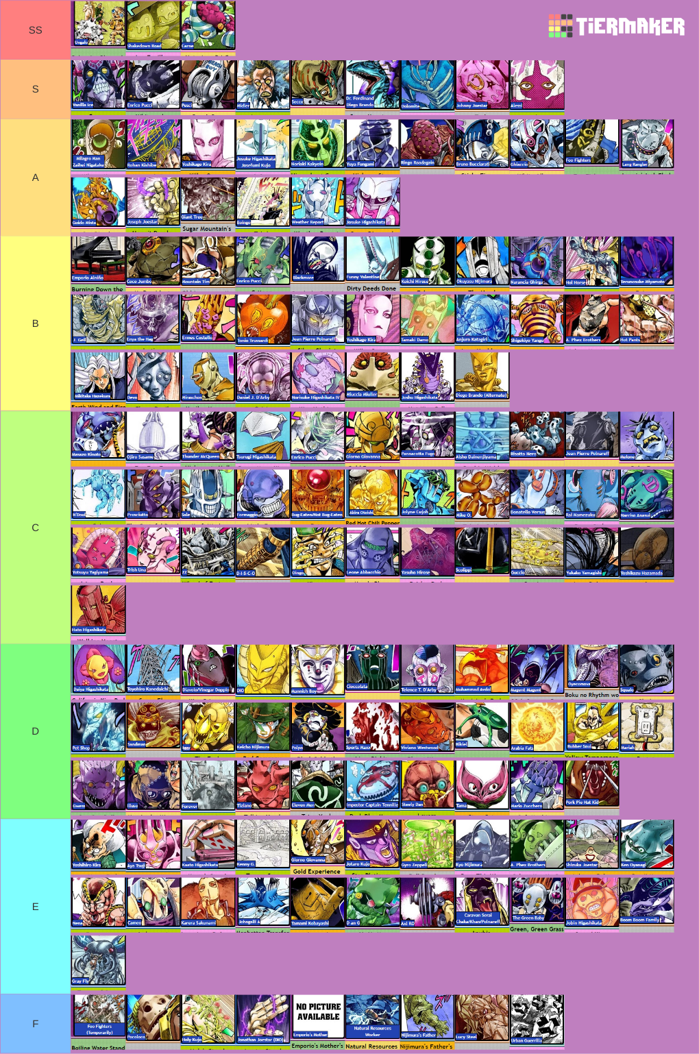 Favorite Stands Tier List No Ozon Baby Doctor Wu Or Awakening Iii Leaves Cause I Haven T Read Yet Fandom