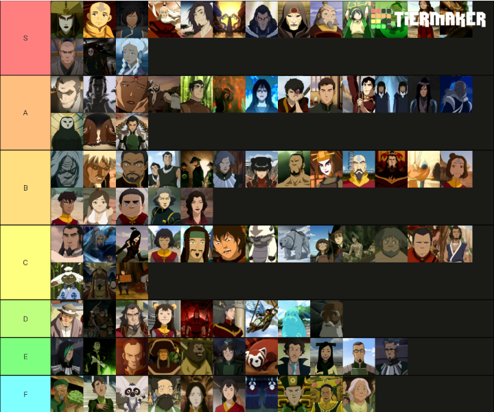 My Tier List Of Avatar The Last Airbender And The Legend Of Korra Fandom