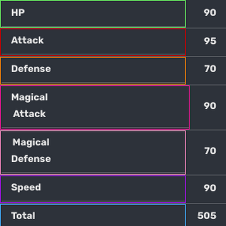 Cacmeow pvp analysis (spoiler alert: it's bad) | Fandom