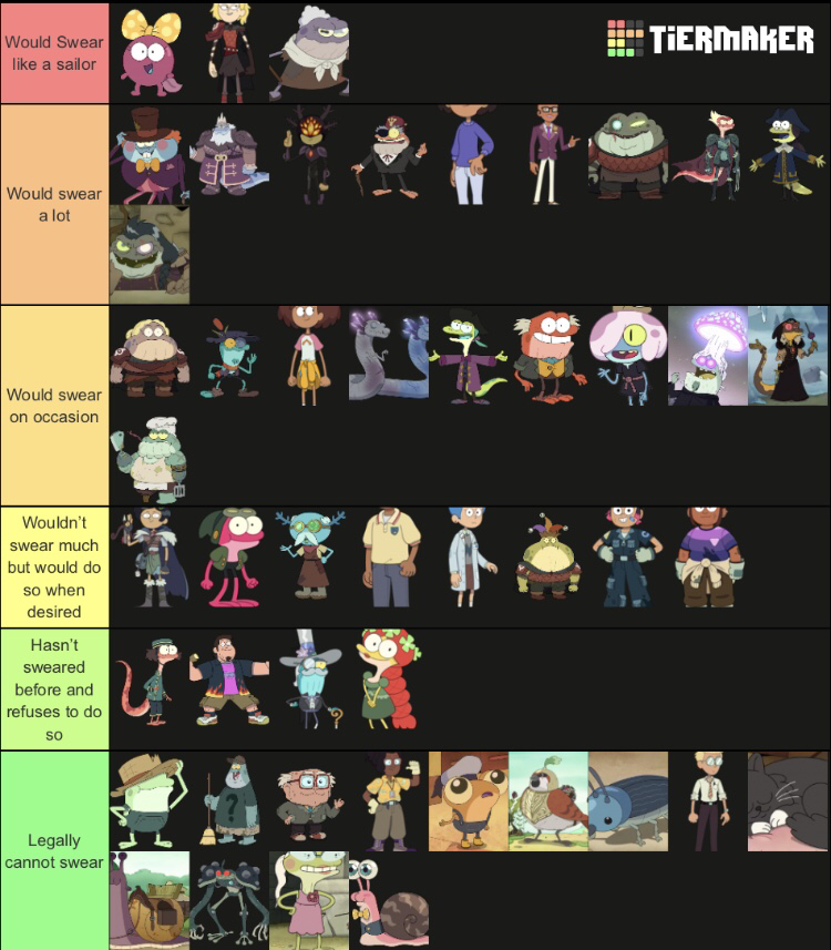 Amphibia characters ranked on how likely they would be to swear if