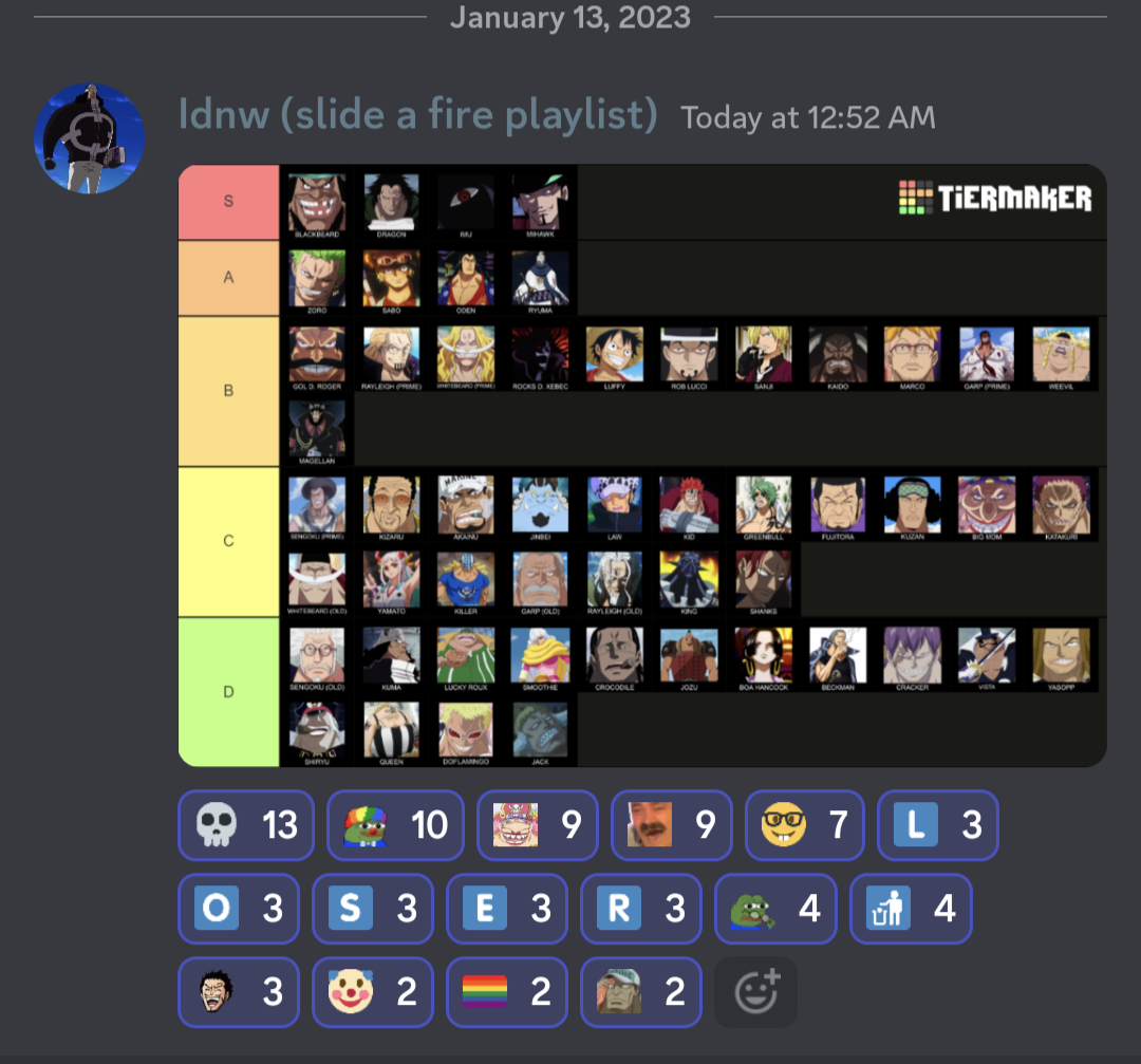 Possibly 2 of the worst unironic OP scaling tier lists | Fandom