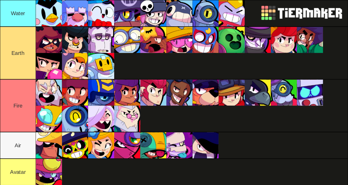 Tier List Based On Which Brawlers Are In Which Avatar Nation Fandom - brawl stars avatars