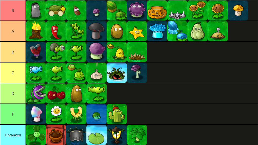 Plants vs zombie 2 tier list : r/PlantsVSZombies