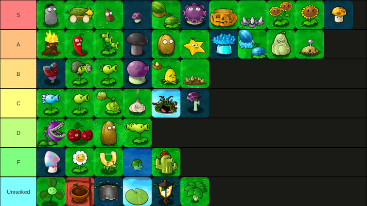 My Plants vs. Zombies 2 Plant Ranking Tier List : r/PlantsVSZombies