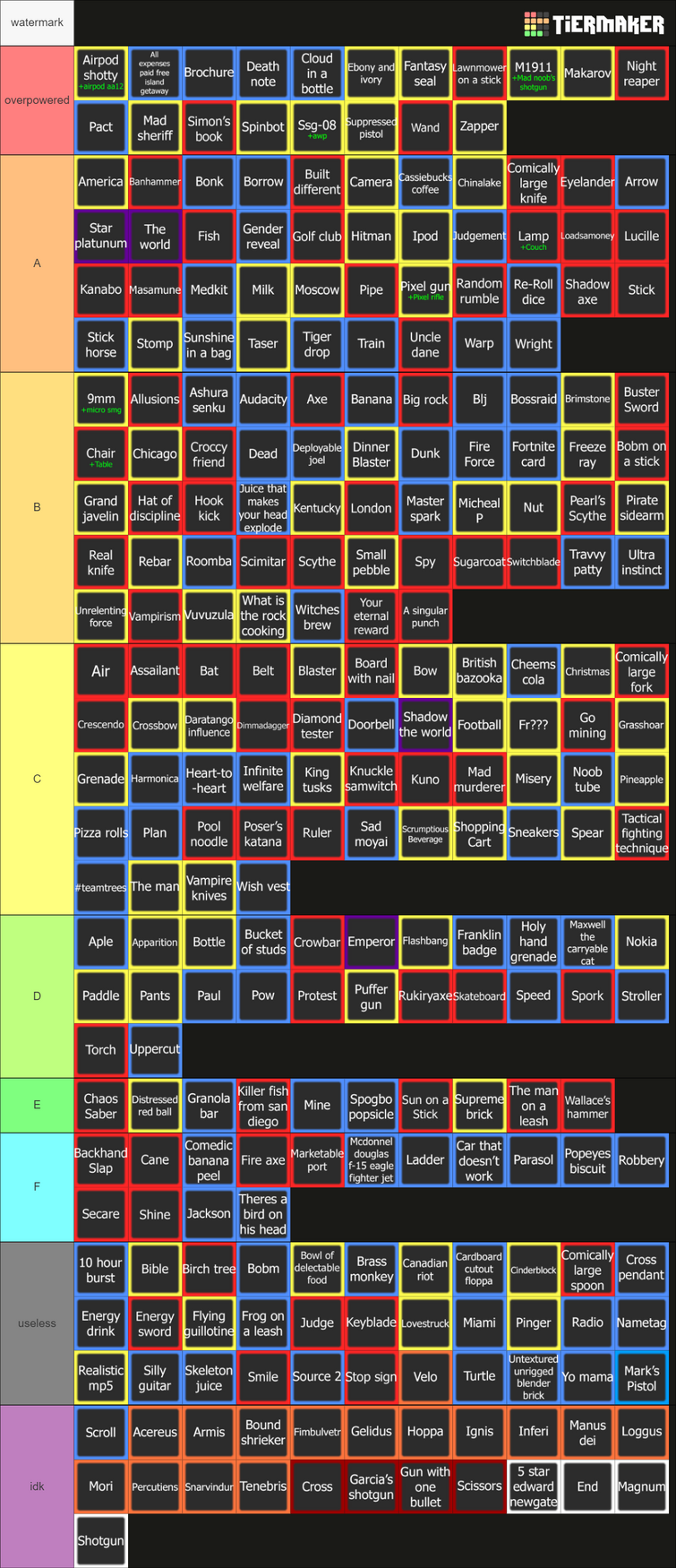 DELETED Roblox Face Tier List 