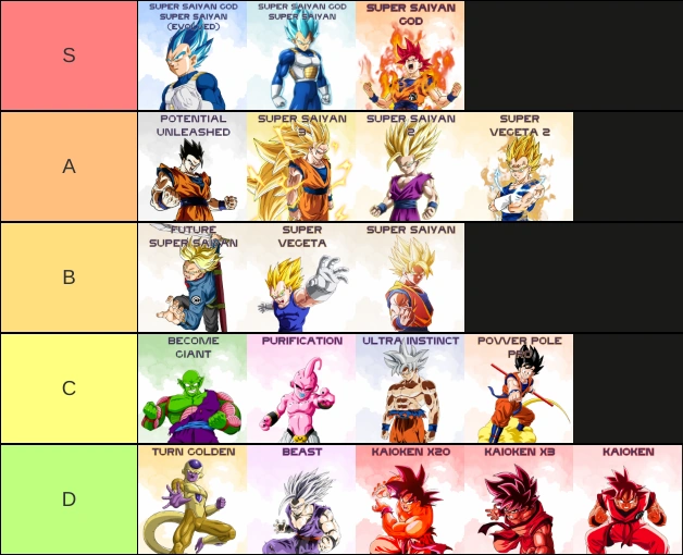 XV2 Awoken Skill tierlist Fandom