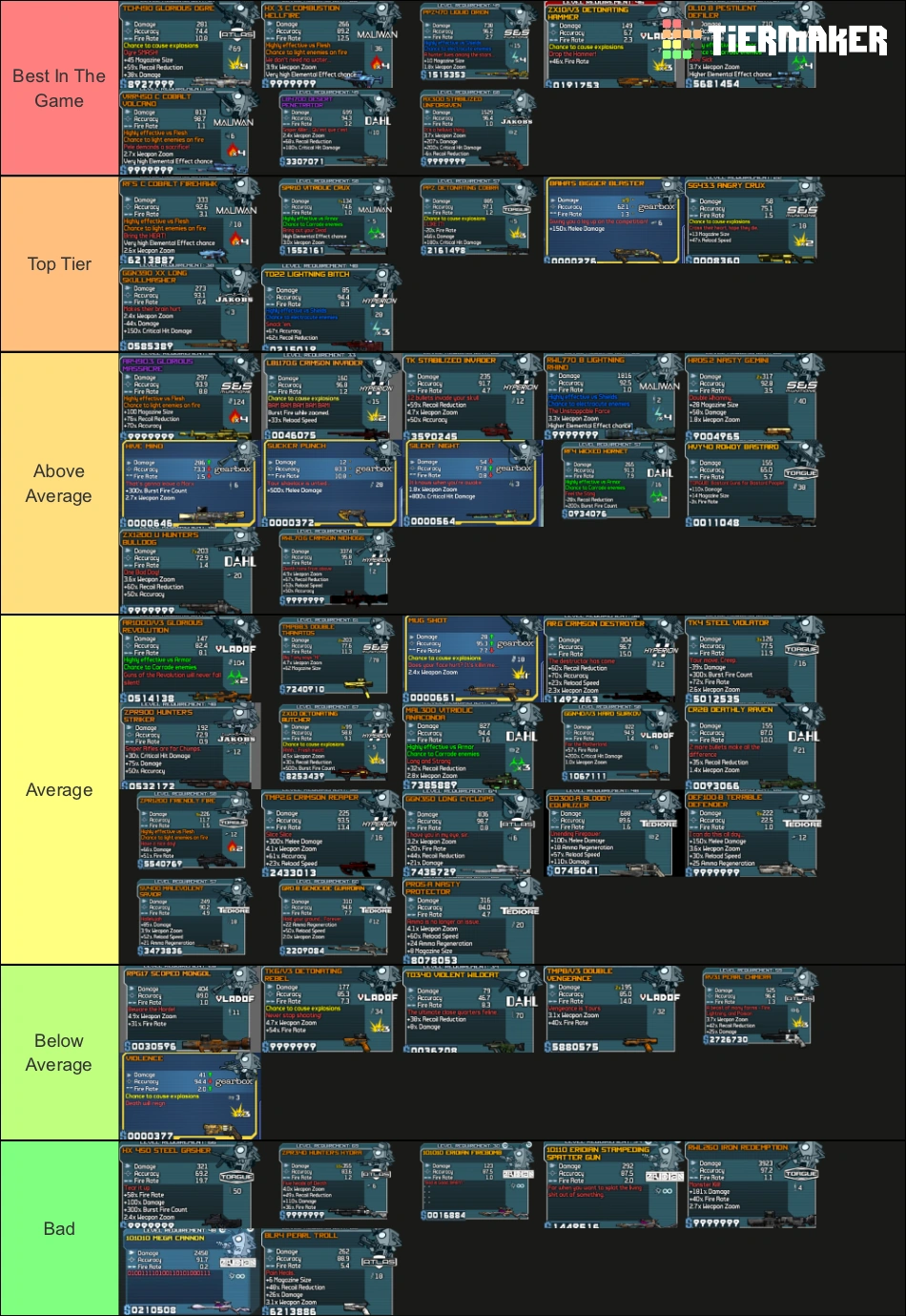Borderlands 1 Legendary Tier List Fandom