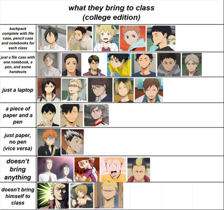 Featured image of post View 13 Daichi Death Meme