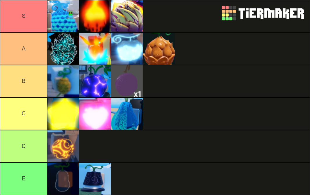Create a A one piece game weapons Tier List - TierMaker