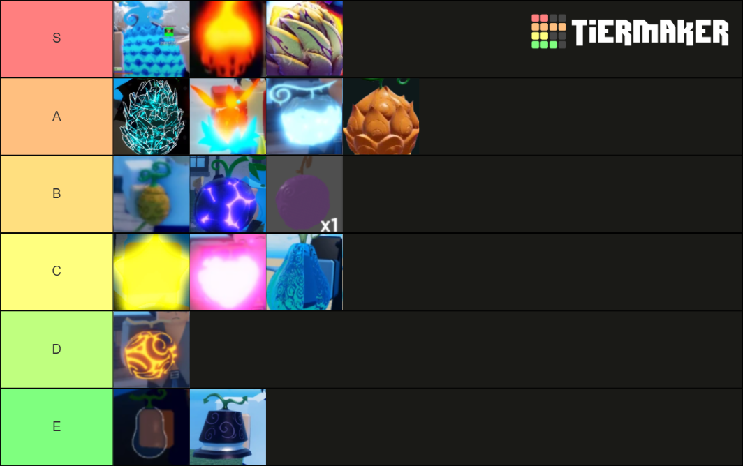 PVP Tier List Fandom