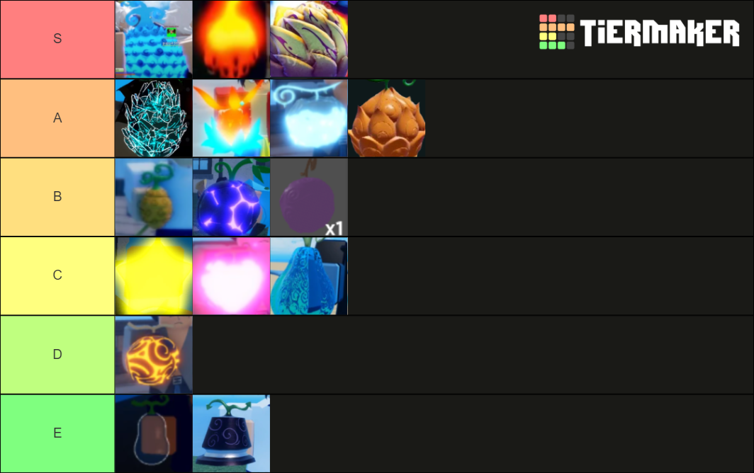 Devil Fruit Grinding Tier List! (For Beginners)