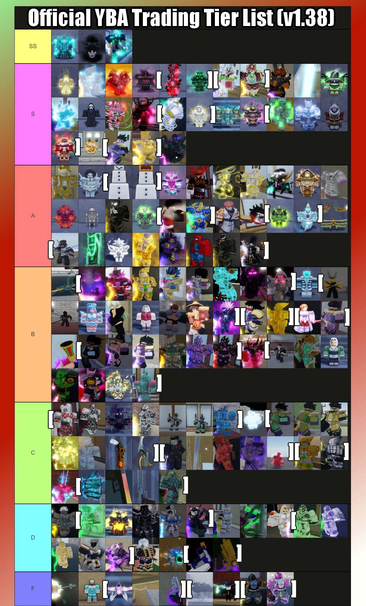 YBA tier list as of 0.9 (no particular order)