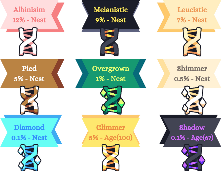 Chances for all mutations : r/CreaturesofSonaria