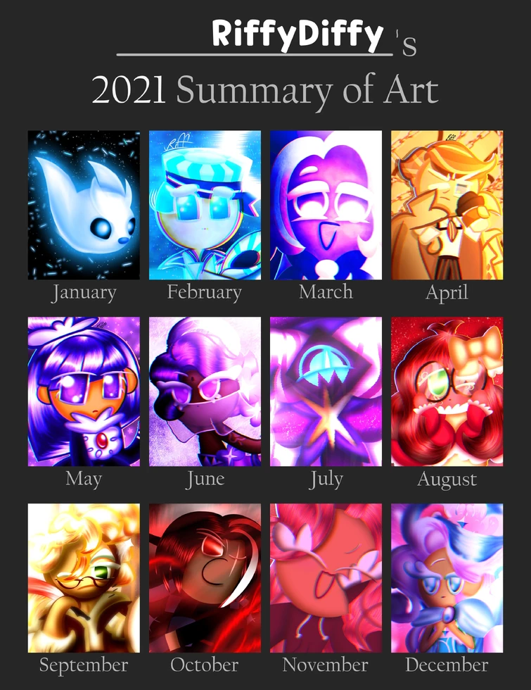 My Summary Of Art For 2021 Fandom
