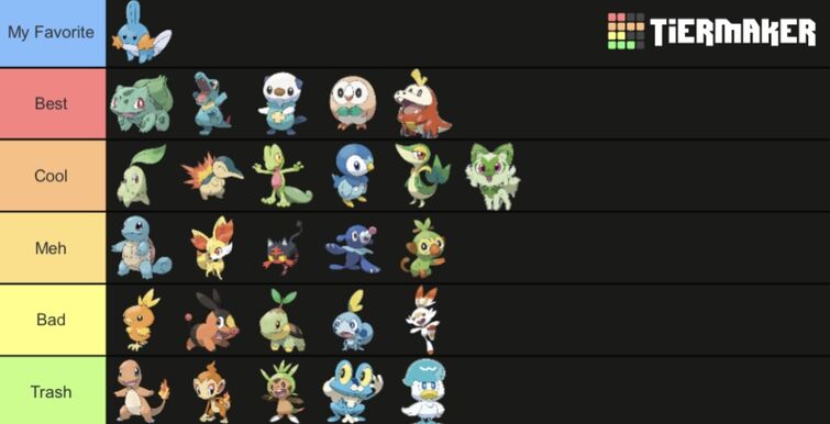 My Starter Tier List Fandom