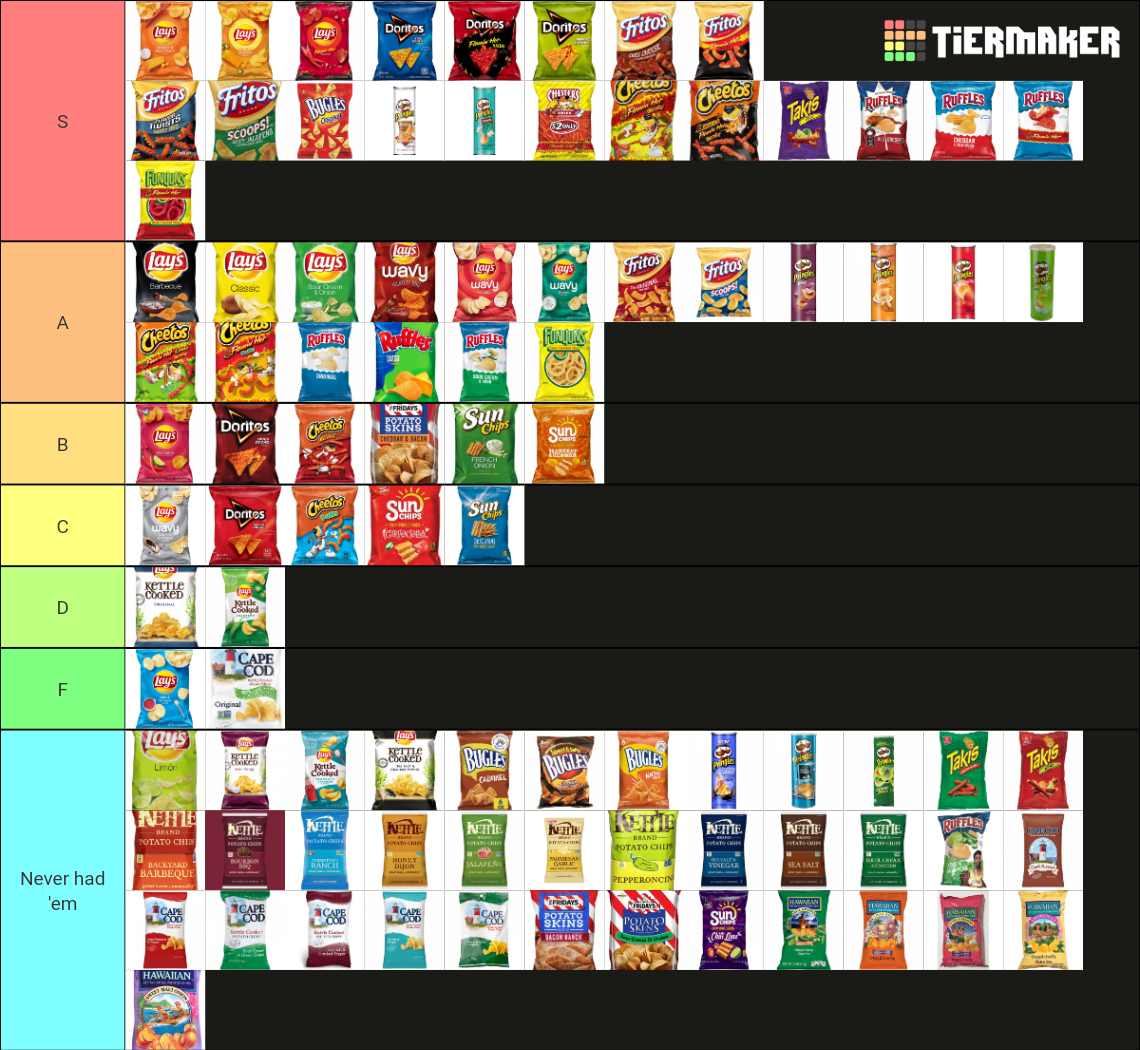 Create a cheetos do brasil Tier List - TierMaker