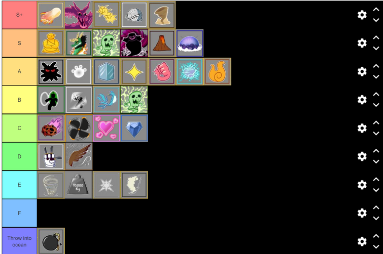 Blox Fruits Tier List