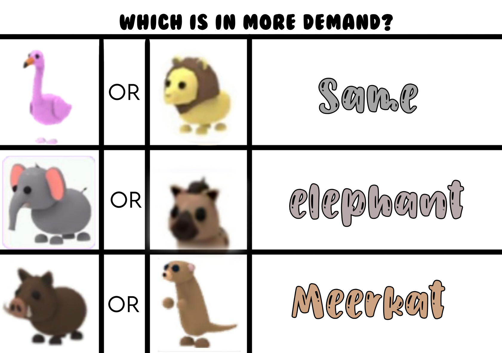 Which Is More In Demand Safari Egg Edition Answers Fandom - roblox adopt me safari pets