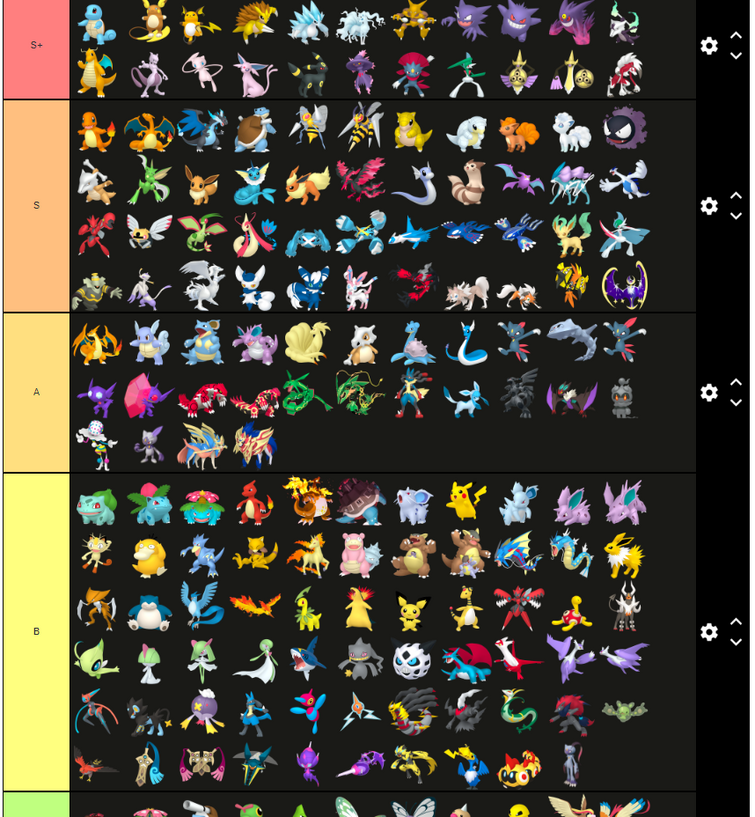 Every Pokemon tier list Fandom
