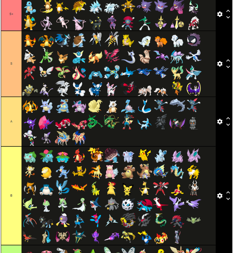 Tier List, Algumas listas.