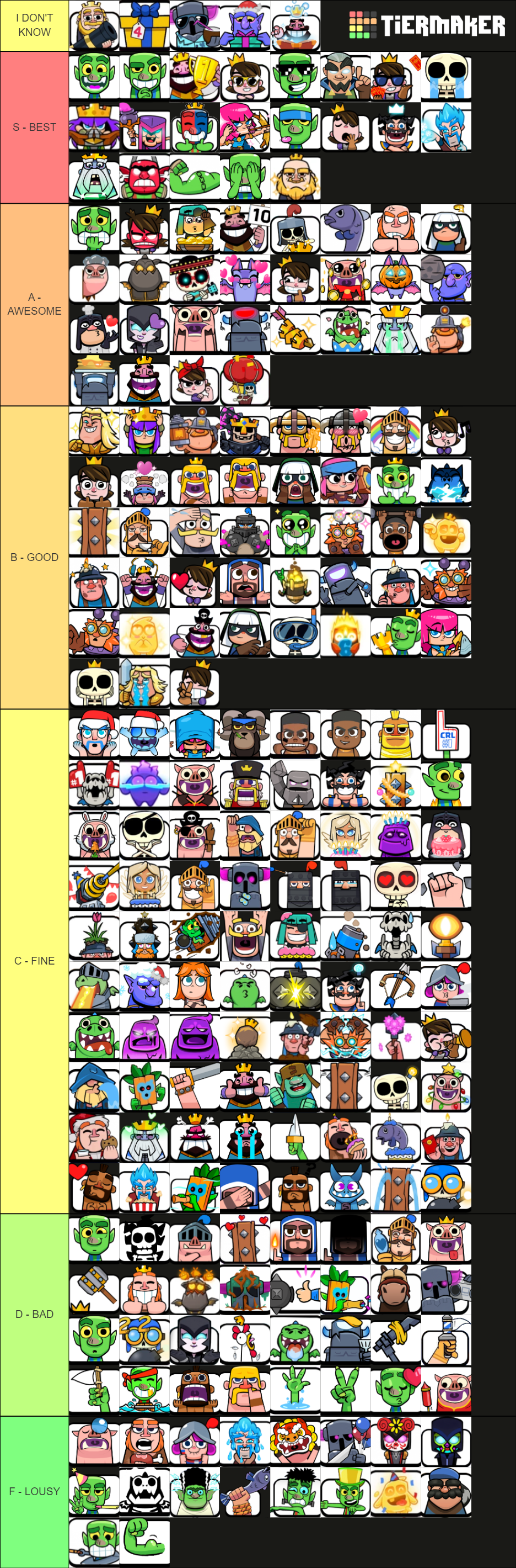 Emote tier list